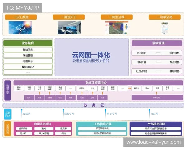 统一云平台正成为区域场馆群管理核心基础